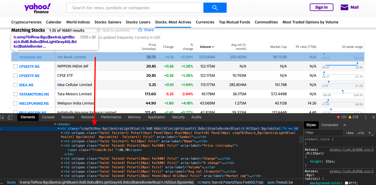Scraping Most Active Stocks data from Yahoo Finance with Python and ...